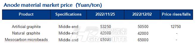 Anode material market price.jpg