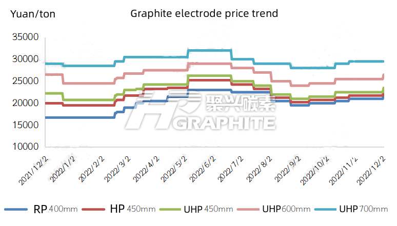 Graphite electrode price trend.jpg