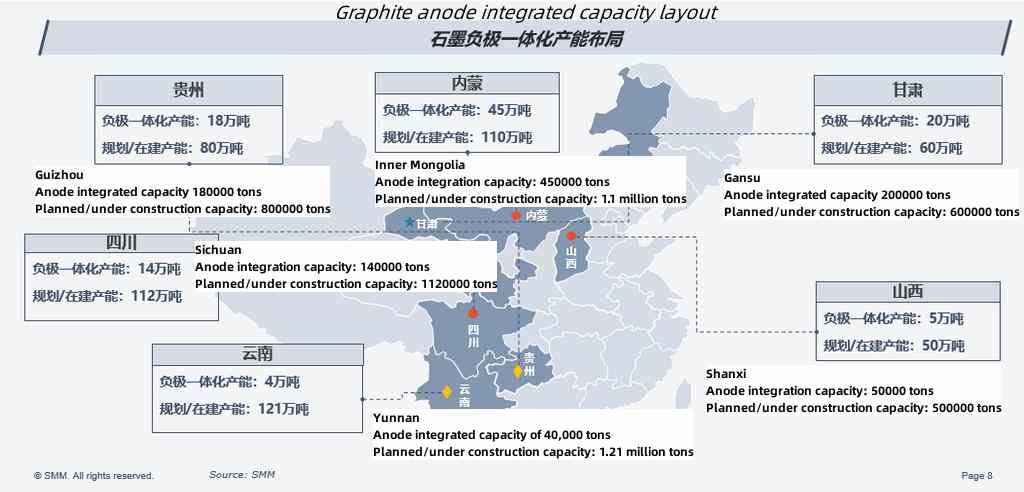 Graphite anode integrated capacity layout.jpg