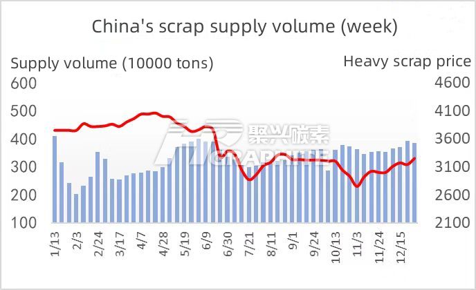China's scrap supply volume.jpg