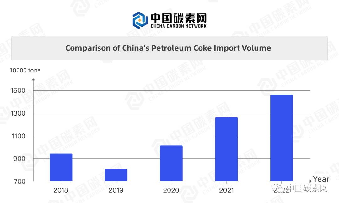 Comparison of China's Petroleum Coke Import Volume.jpg