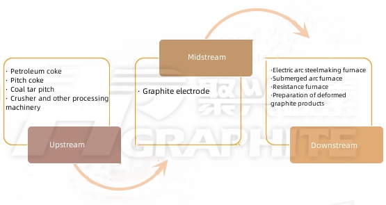 Graphite electrode industry chain new image901.jpg