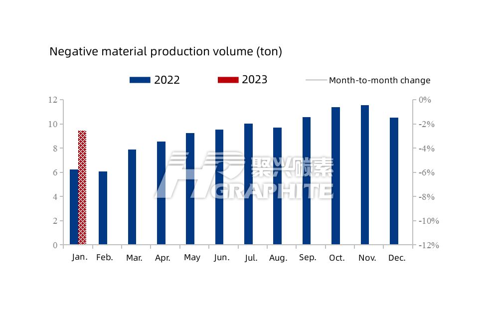 Negative material production volume.jpg