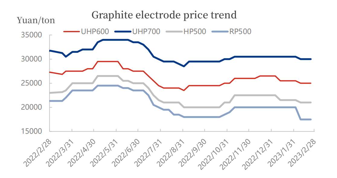 Graphite electrode price trend.jpg