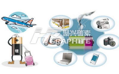 Negative electrode materials news image1021.jpg