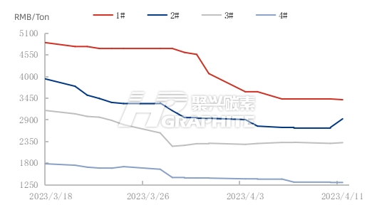 China petroleum coke price trend.jpg