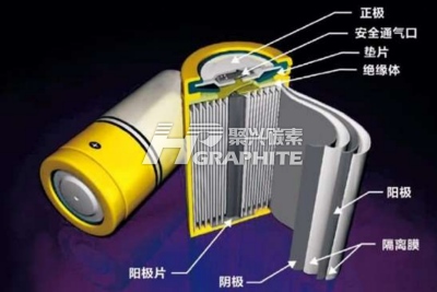 Anode material news image1100.jpg