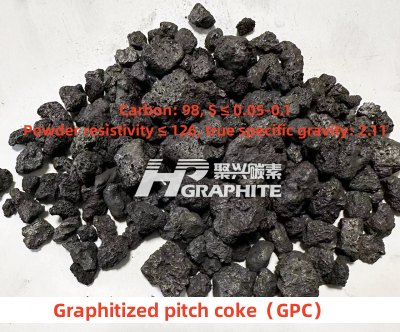 Graphitized pitch coke news image1111.jpg