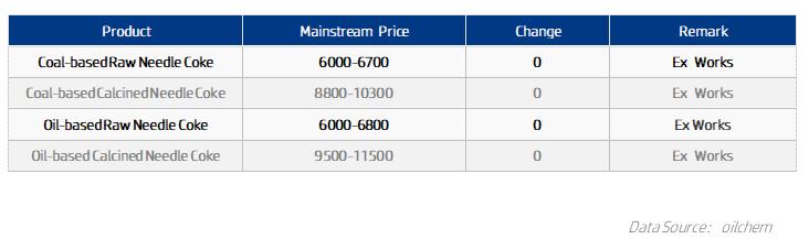 Needle coke price list.jpg