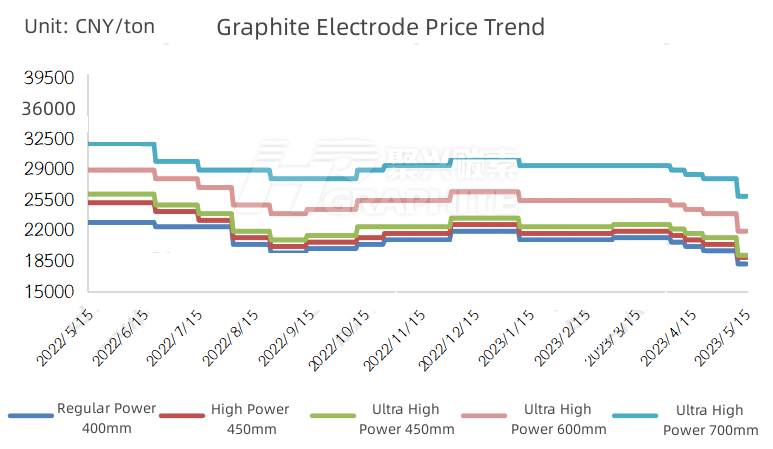 Graphite Electrode Price Trend.jpg