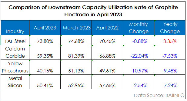 Comparison of Downstream Capacity Utilization Rate of Graphite Electrode in April.png