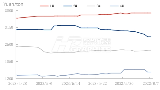 China Domestic Petroleum Coke Price Trend.jpg