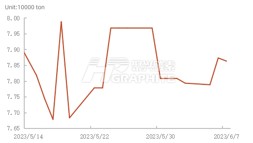 Petroleum Coke Daily Production Trend.jpg