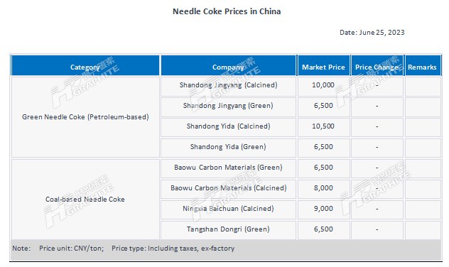 Needle Coke Prices in China.jpg