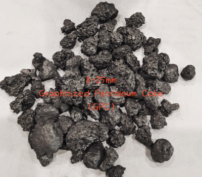 Graphitized Petroleum Coke (GPC) news image1574.png