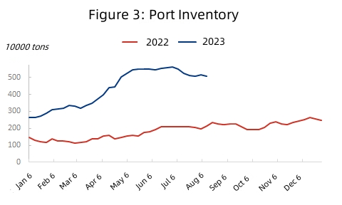 Port Inventory.jpg