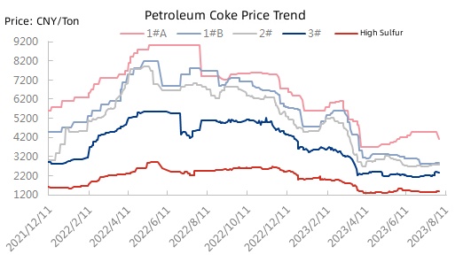 Petroleum Coke Price Trend.jpg