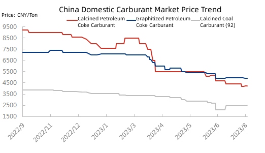 China Domestic Carburant Market Price Trend.jpg