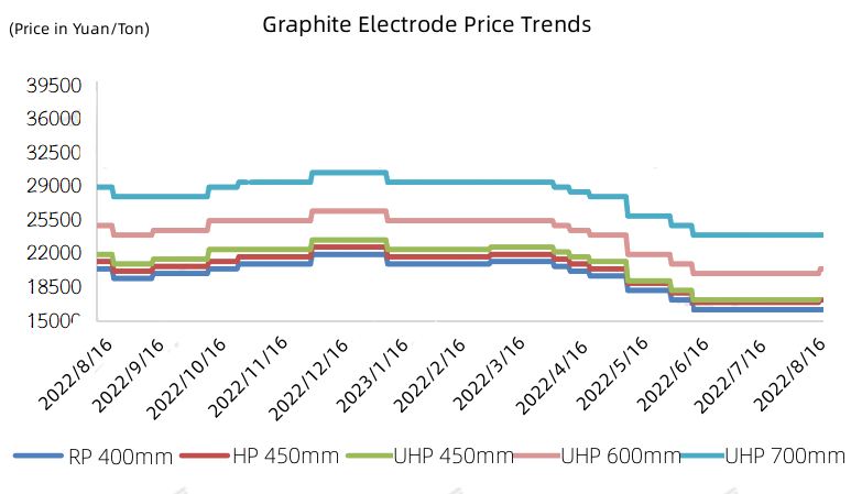 Graphite Electrode Price Trends.jpg