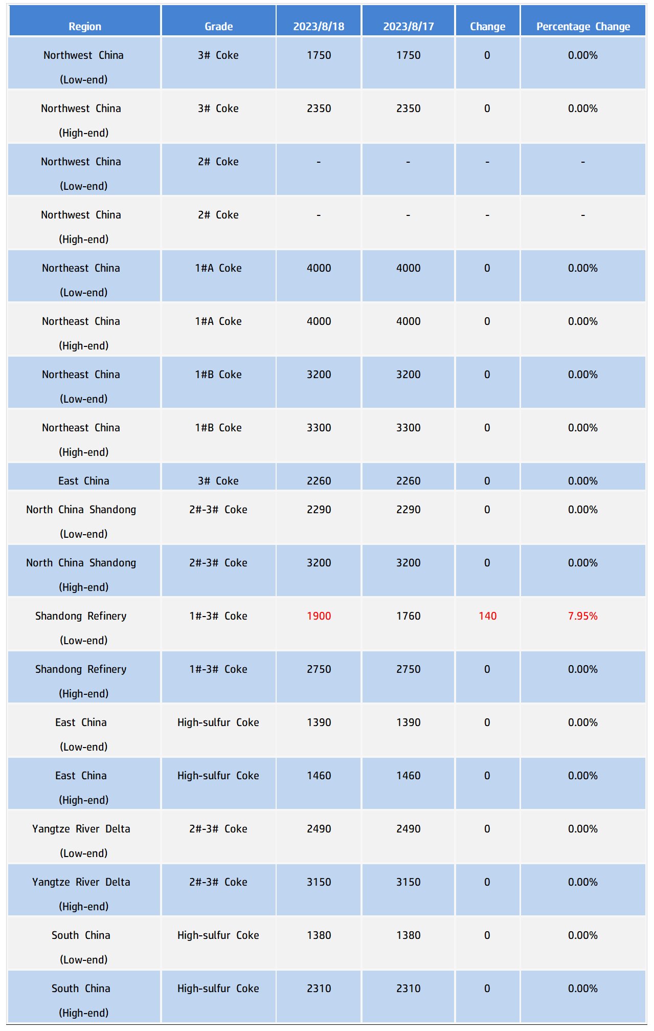 Major Regional Market Prices.jpg