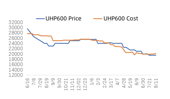 UHP600 Price and Cost.jpg