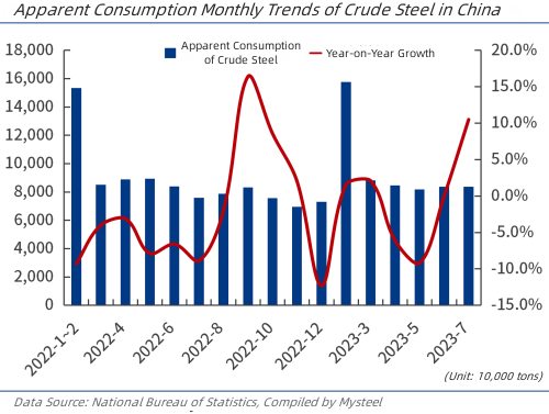 Apparent Consumption Monthly Trends of Crude Steel in China.jpg