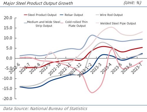 Major Steel Product Output Growth.jpg