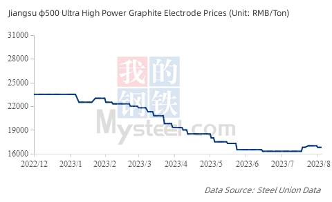 Jiangsu φ500 Ultra High Power Graphite Electrode Prices.jpg