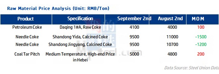 Raw Material Price Analysis.jpg