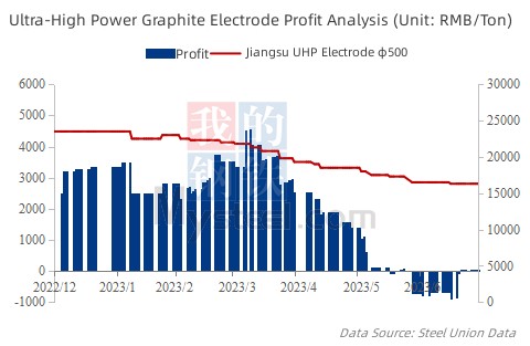 Ultra-High Power Graphite Electrode Profit Analysis.jpg
