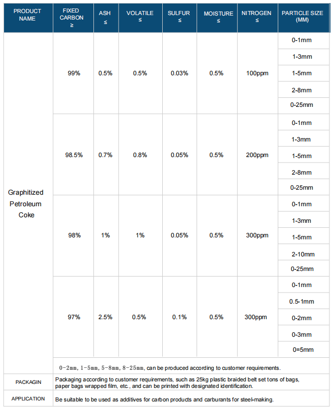 Physical & Chemical Indexes.png