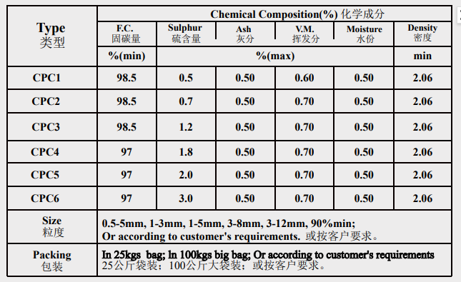 CPC physical and chemical indexes.png