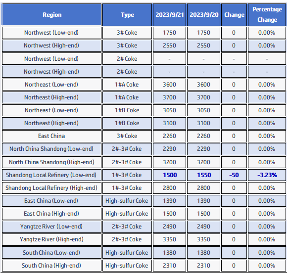 Market price of petroleum coke.png