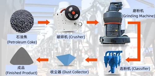 Graphite electrode production machine.jpg