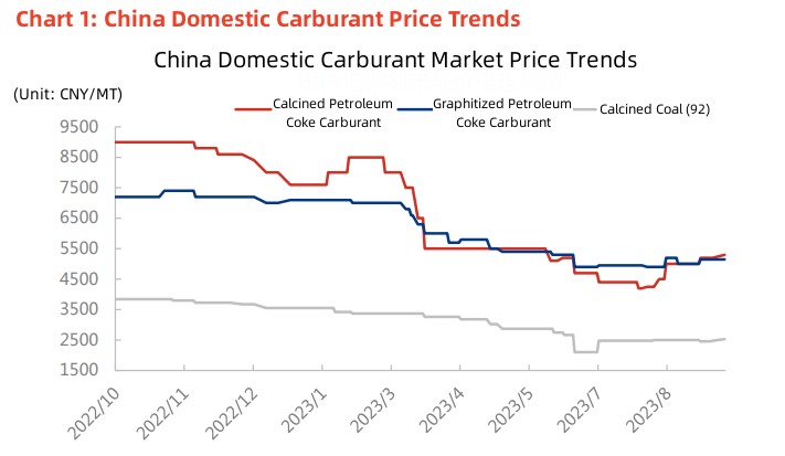 China Domestic Carburant Price Trends.jpg