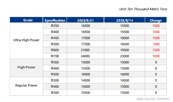 Domestic Graphite Electrode Market Transaction Prices.png