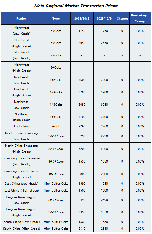 Main Regional Market Transaction Prices.png