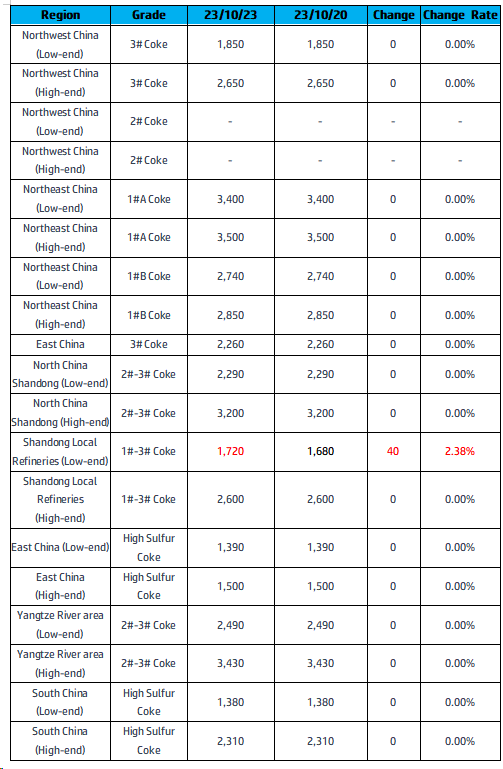 Key Regional Market Transaction Prices.png