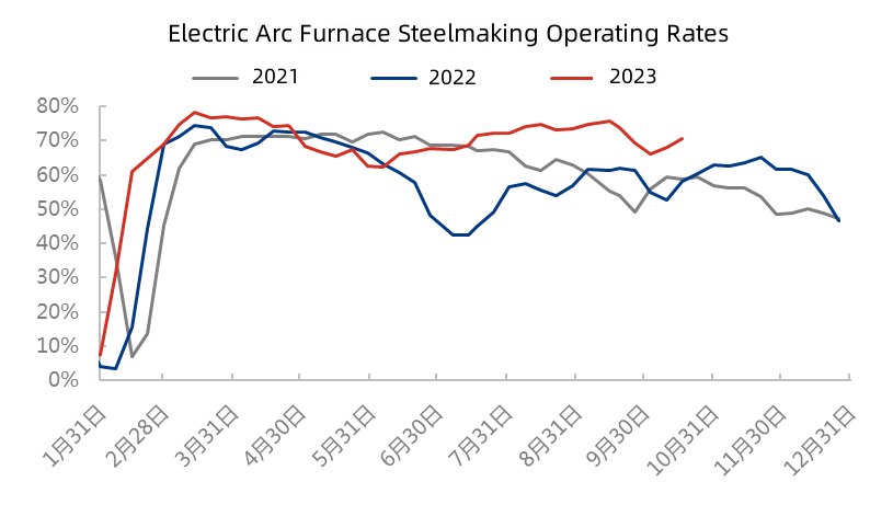 Electric Arc Furnace Steelmaking Operating Rates.jpg
