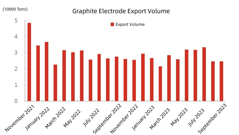 Graphite Electrode Export Volume.jpg