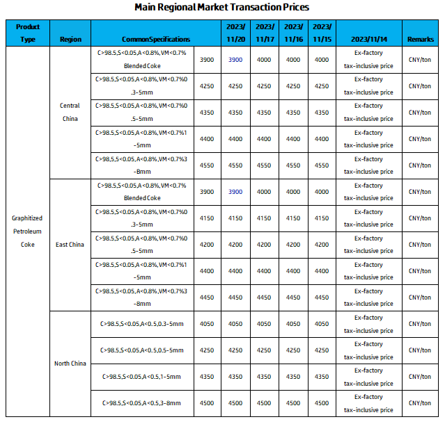 Main Regional Market Transaction Prices.png