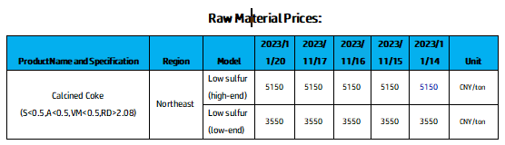 Raw Material Prices.png