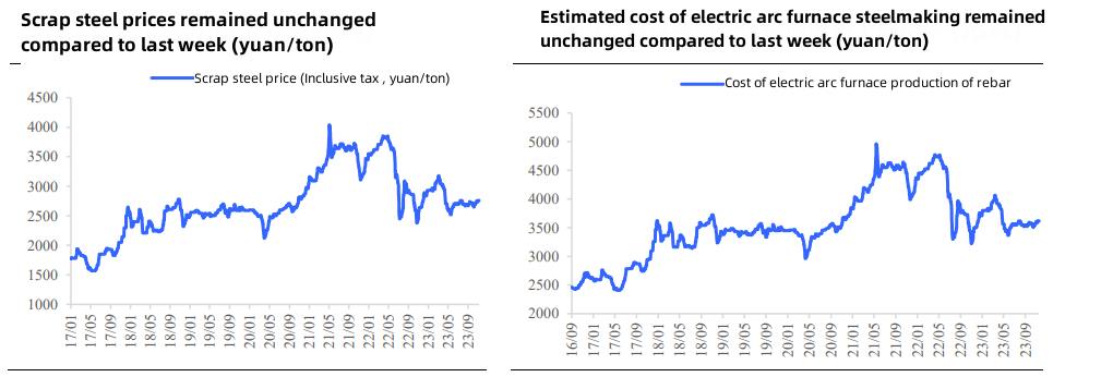 Scrap steel prices remained unchanged compared to last week.jpg