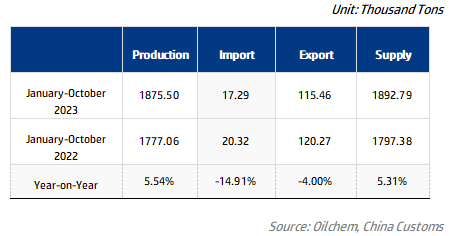 China domestic apparent consumption of calcined petroleum coke.png