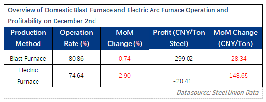 China Domestic Petroleum Coke Inventory Trend.png