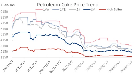 Petroleum Coke Price Trend.jpg