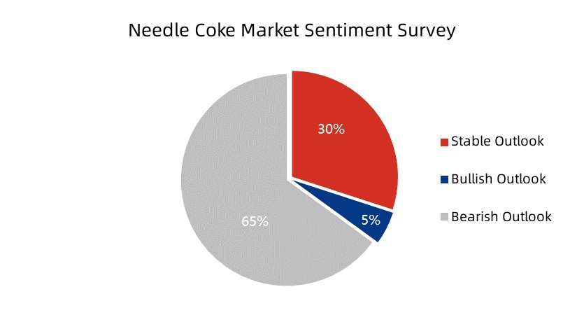 Needle Coke Market Sentiment Survey.jpg