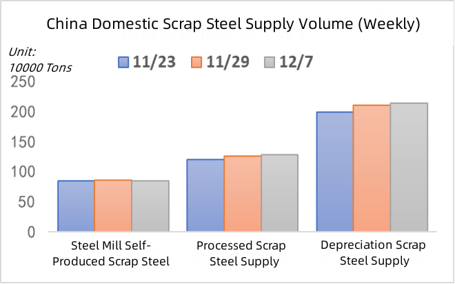 EAF Steel Average Profit and Average Cost.png