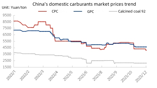 China's domestic carburants market prices trend.jpg