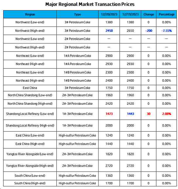 Major Regional Market Transaction Prices.jpg